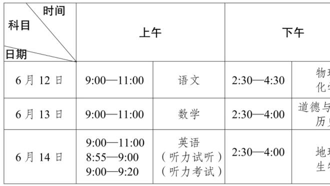 斯通：我一点儿也不惊讶申京的进步 我们所有队员都有提升