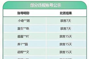 那不勒斯队长：我们应该得到更多，现在必须比任何时候都更团结